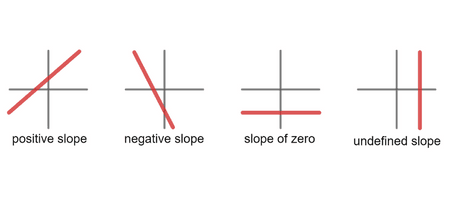 Mastering Graphs for IGCSE Maths